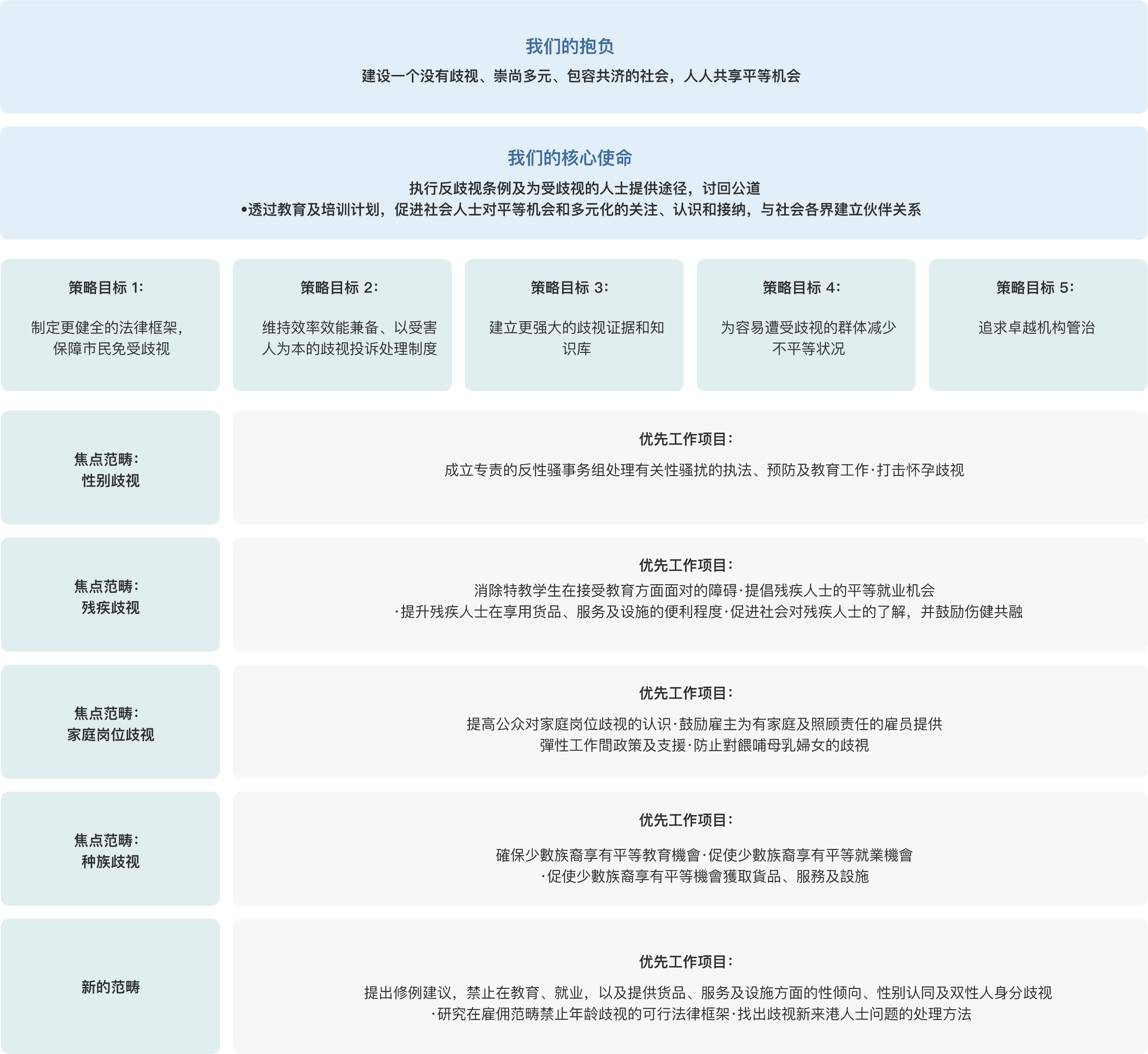 概览